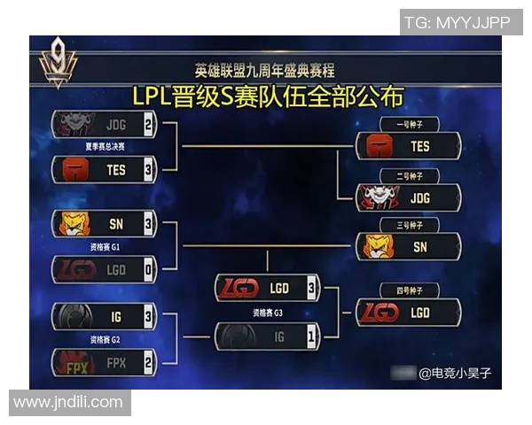 2026王者荣耀状态排行榜：FPX位居第3名